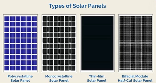 types of solar panels in india