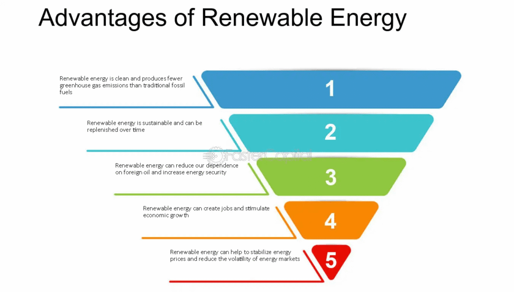 Advantages of Renewable Energy in India