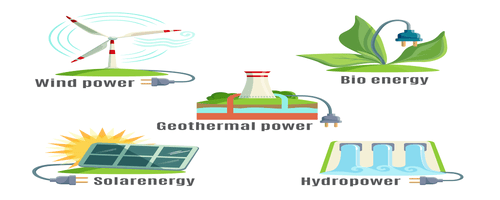 Alternatives to Solar Energy