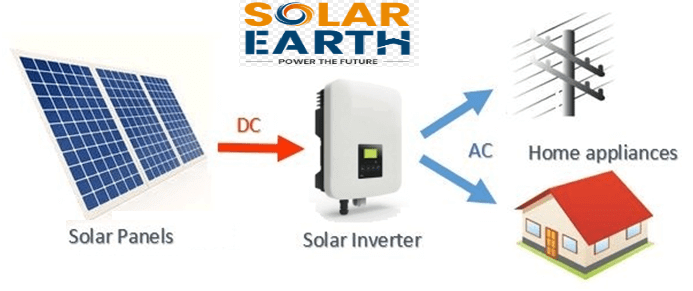 Solar Inverters in India for Residence
