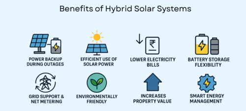 Benefits of Hybrid Solar Systems in India