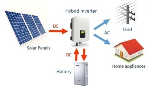 Solar System with Solar Battery in India
