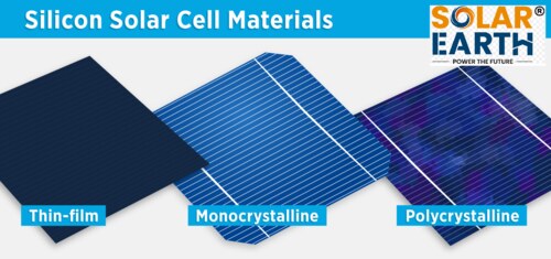Types of Silicon Solar Cells
